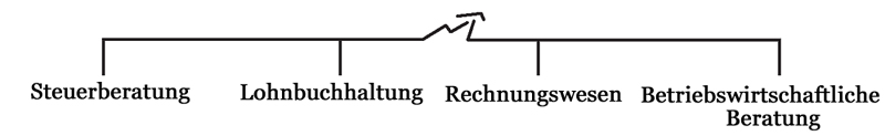 Leistungen Leistungen